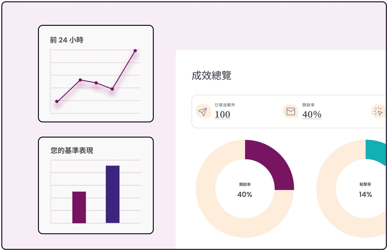 See What’s Working & Optimize on the Fly