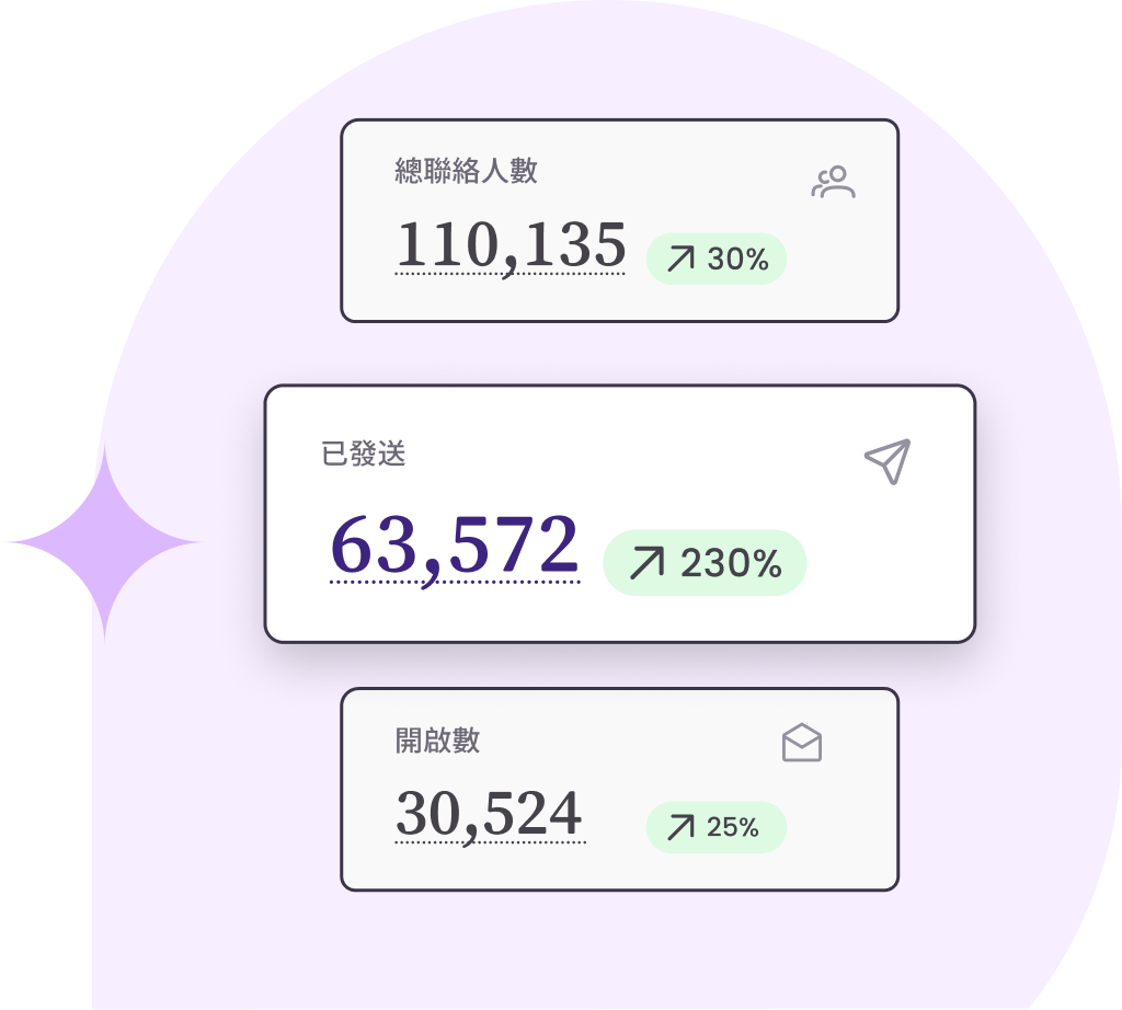 engagement metrics