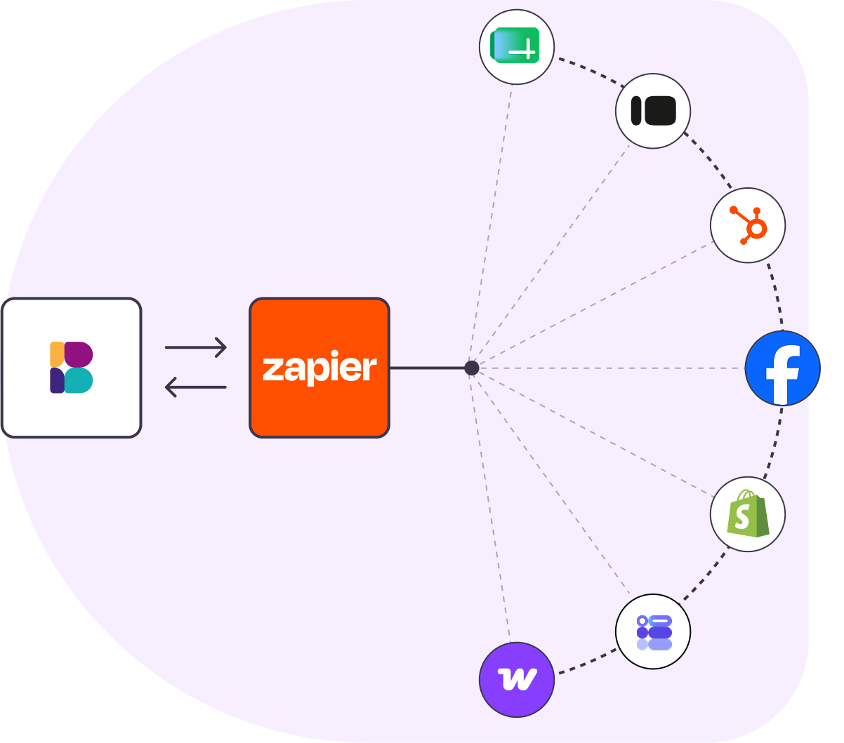 Benchmark Email connected to Zapier