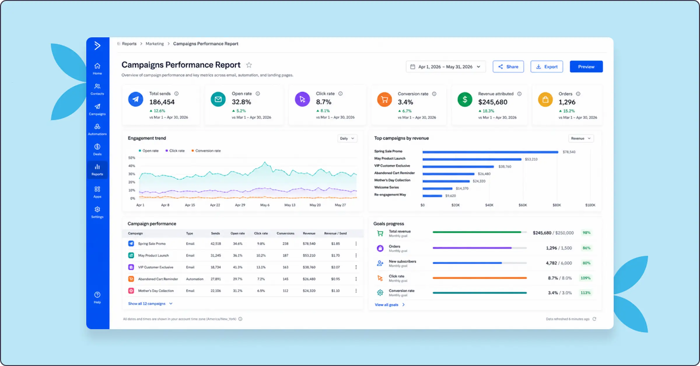 constant-contact-analytics-dashboard 2