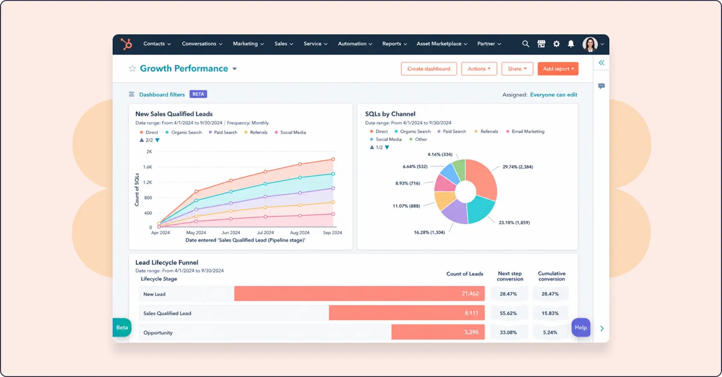 constant-contact-analytics-dashboard 6