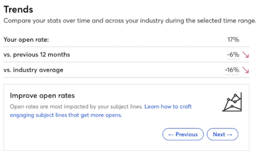 Constant Contact lets you build automation paths from scratch by selecting one of the triggering activities to start: order placed, subscribers for email, added to specific list, anniversary, birthday, abandoned cart, added to specific segment, order fulfilled, reengage contacts, contact tag added, and clicks the email links.