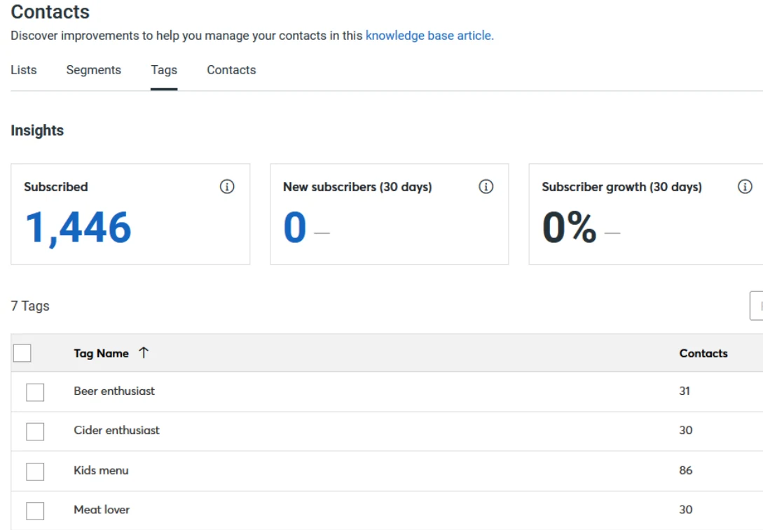 Constant Contact lets you build a lead form for Facebook and Instagram ads and allows you to require personal information from your leads like email, first name, last name, job title, company, phone number, street address, city, state, country, and zip code.