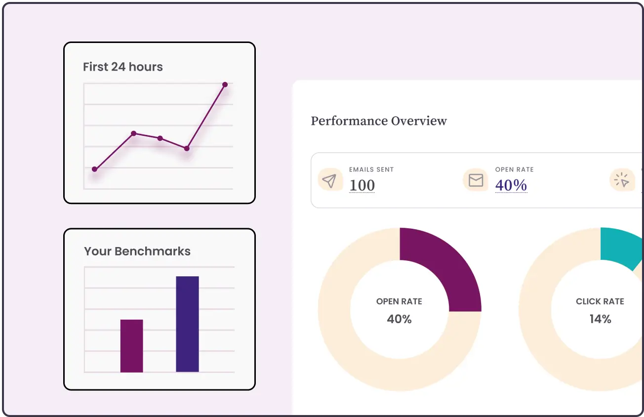 Benchmark email performance reporting dashboard