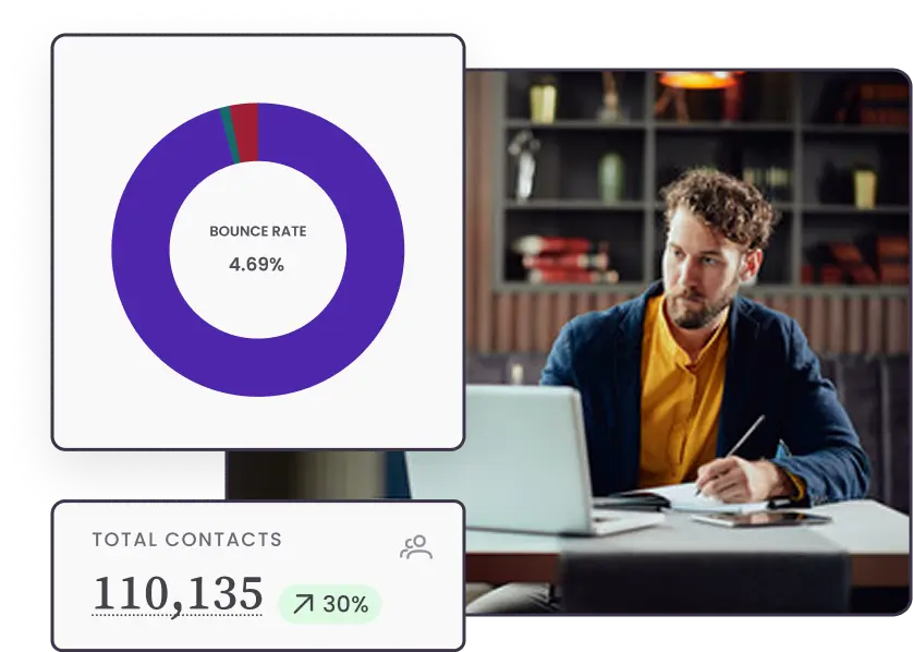 Benchmark Email deliverability safeguards and subscriber activity