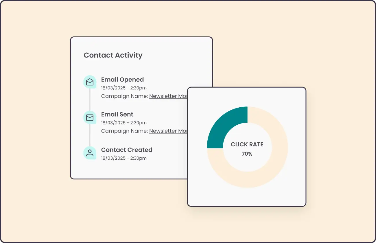 Real-time Benchmark Email contact activity