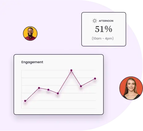Email engagement timeline