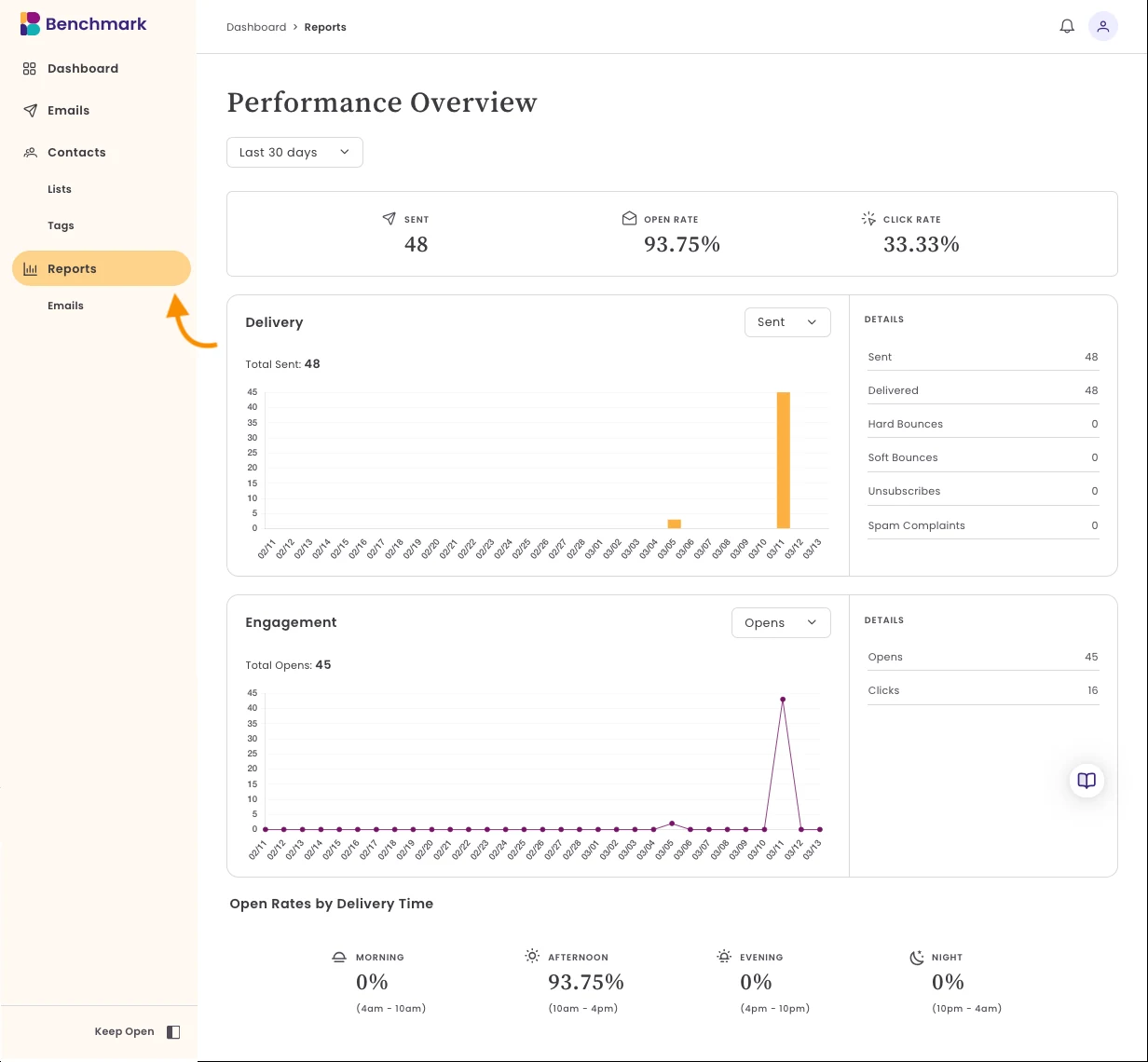 Benchmark Email offers clean and comprehensive reports.: product interface