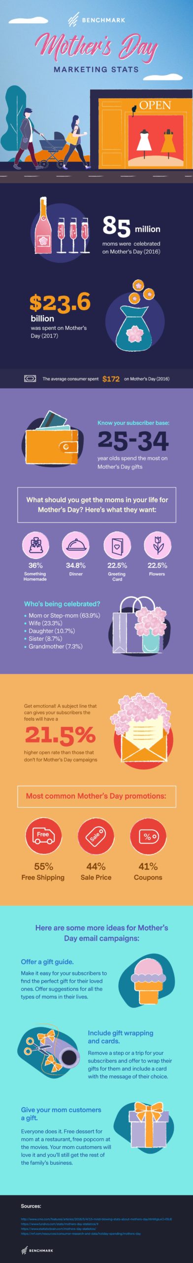 Mother's Day Marketing infographic