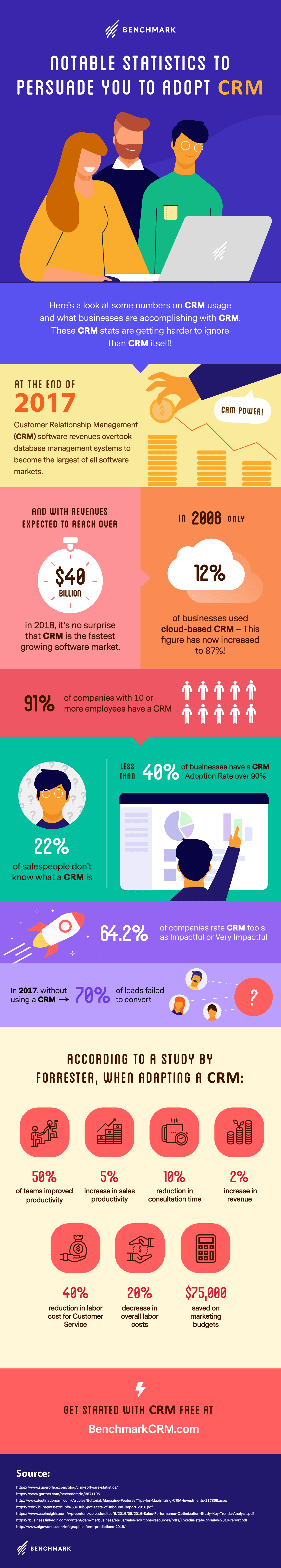 Infographic: Why Adopt CRM