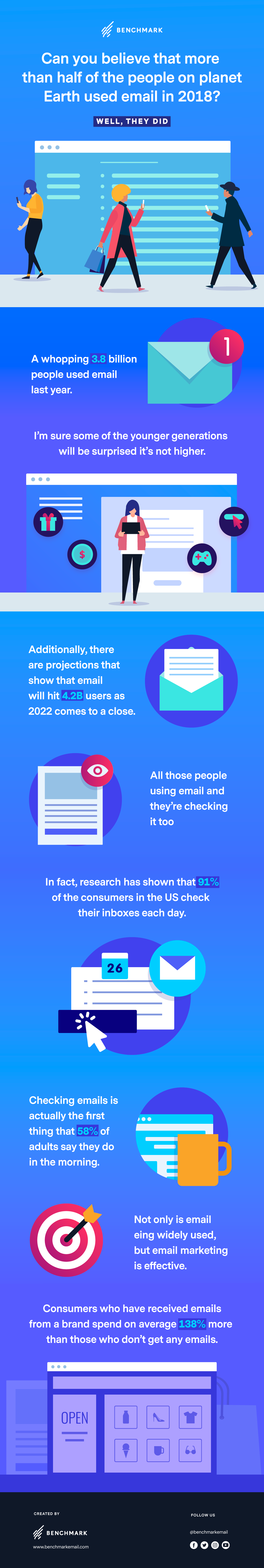 email marketing stats infographic
