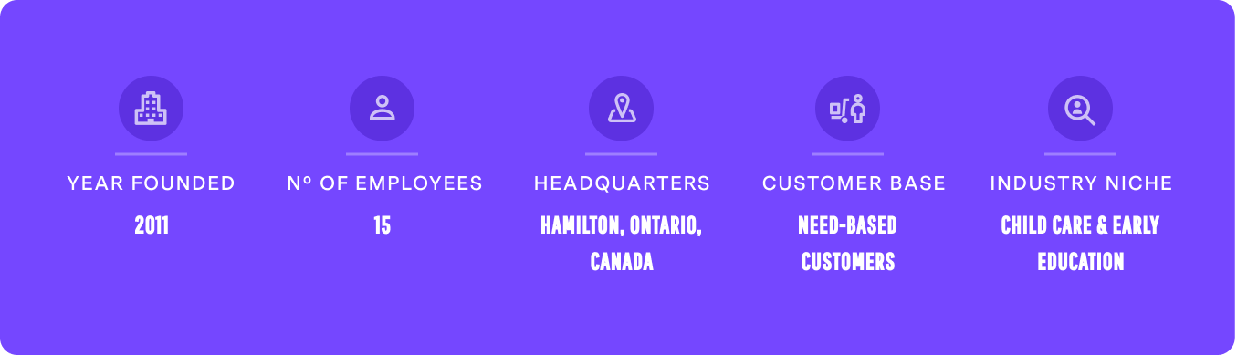 Sandbox Software company stats