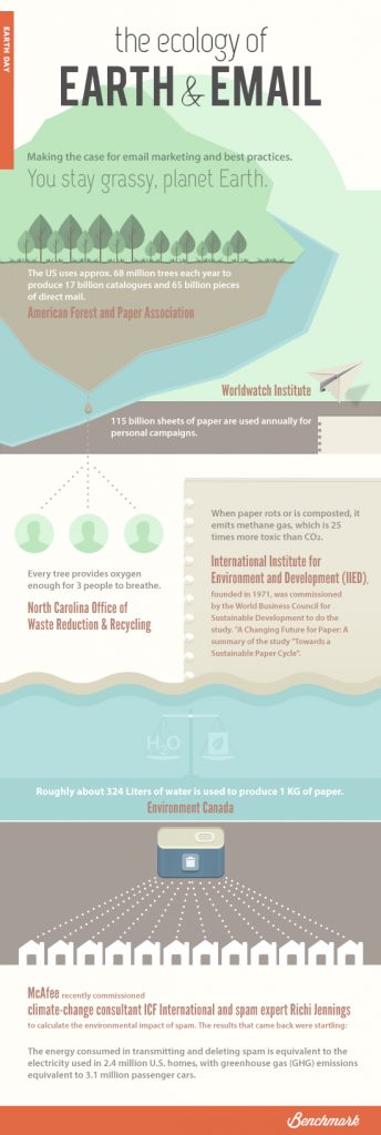 Earth day infographic pin