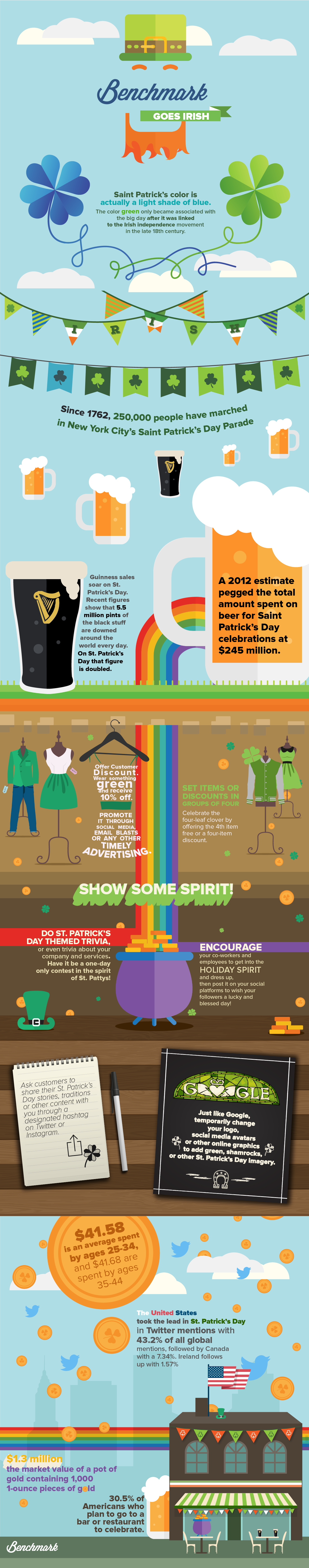 Saint Patricks Infographic
