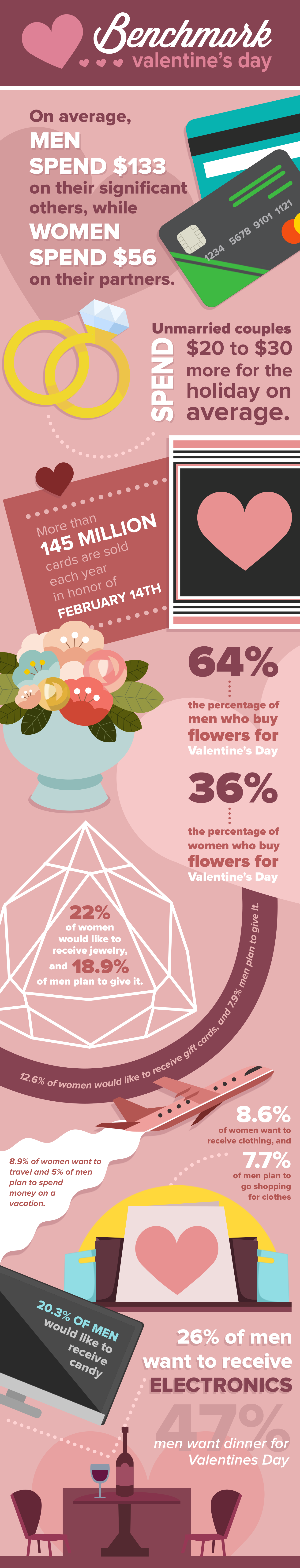 what women want for valentines day