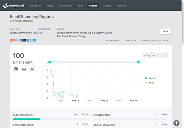 Email Report – Time of Open & Clicks Email Report – Time of Open & Clicks