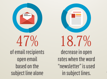 taxas de abertura médias de email marketing para vendas