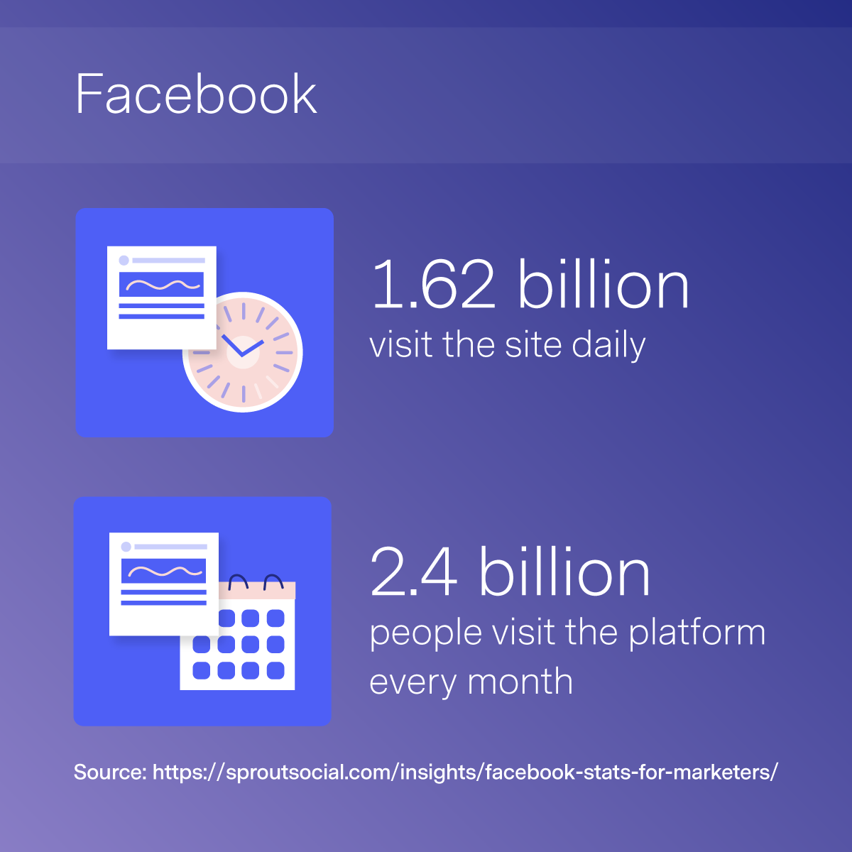 A Step By Step Guide To Facebook Advertising GRAPHS