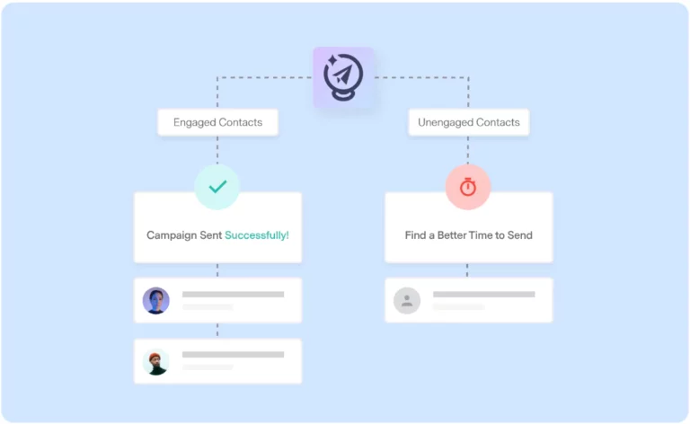 Deliverability dashboard