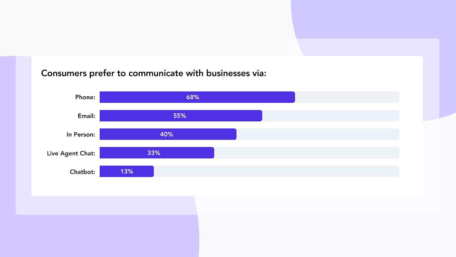CommunicationPreference | jrdhub | 5 Ways to Communicate More Effectively With Customers For eCommerce | https://jrdhub.com