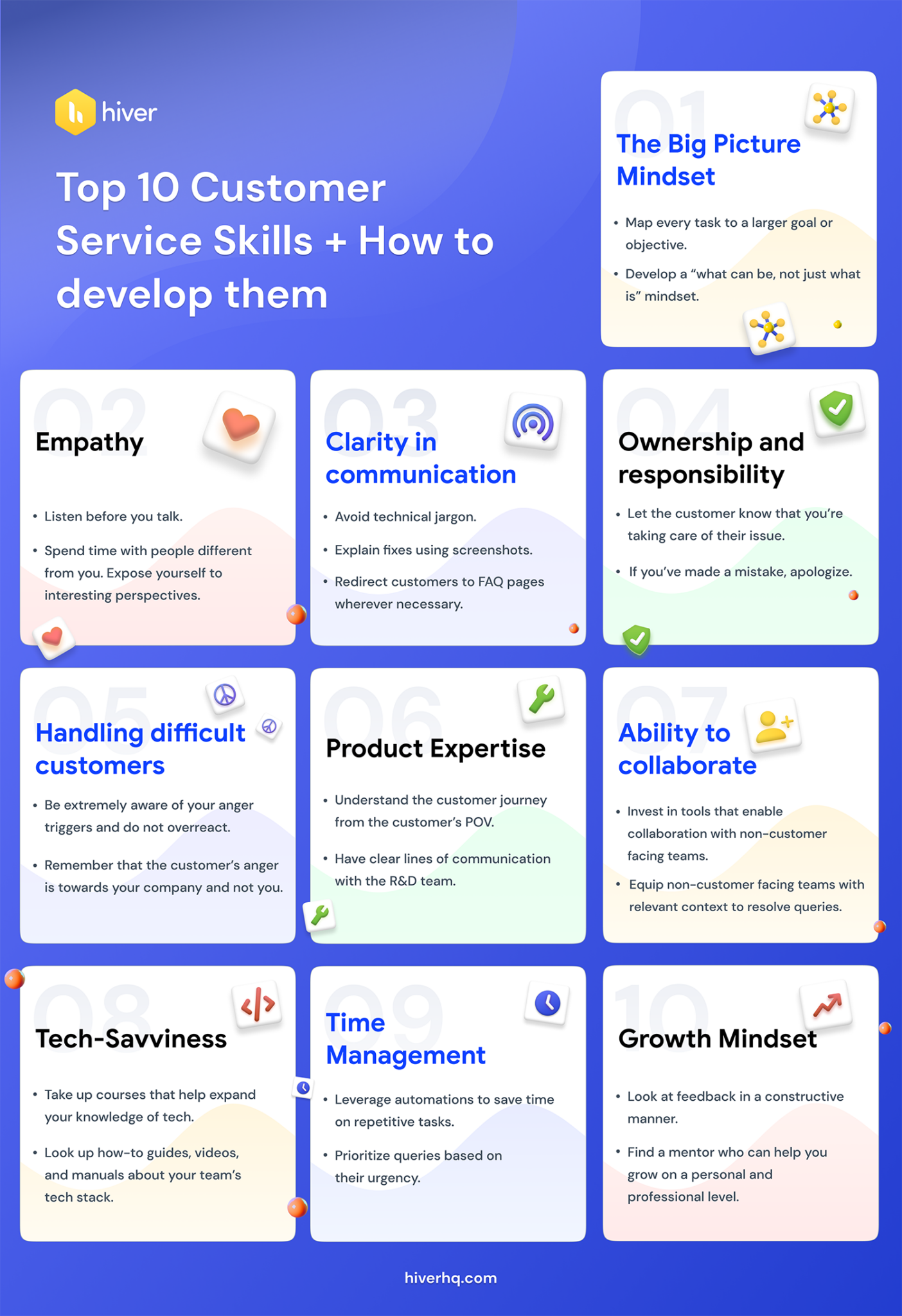 Characteristics of customer service employees who excel - TG