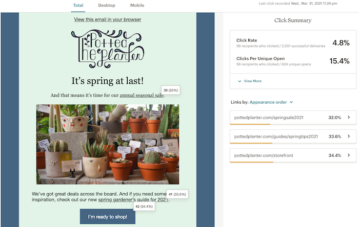 Mailchimp's Click Summary visually represents a number of clicks and percentages by showing data boxes right into your email template where the links are.