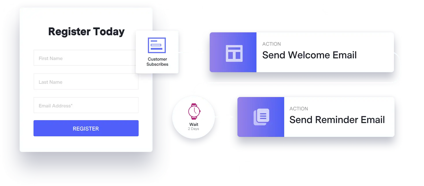 marketing-automation-bmo-hero@2x