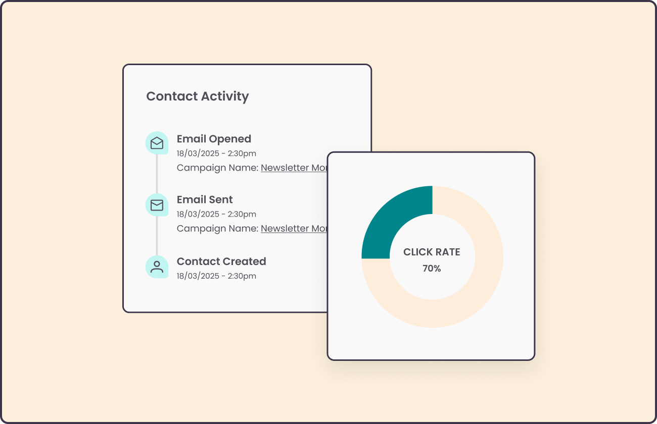 real time activity real time activity