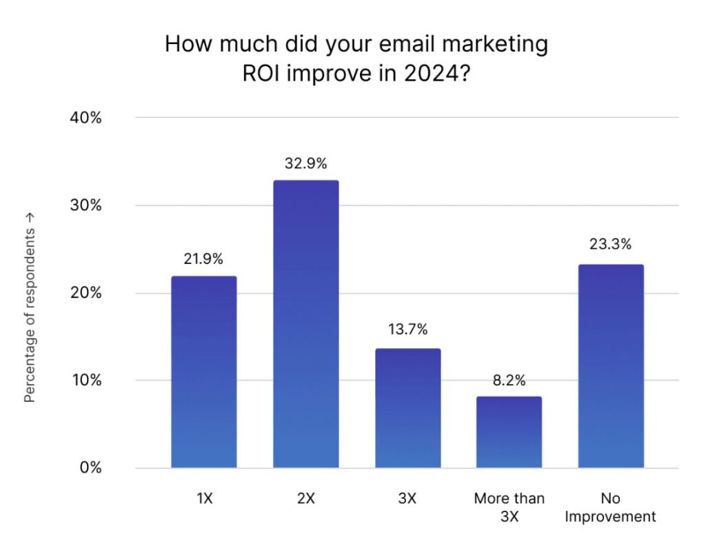 Weekend Email Tactic 7 Scheduling Tricks to Make Sure Your Emails Hit at the Perfect Moment