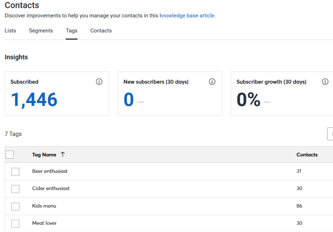 Constant Contact lets you build a lead form for Facebook and Instagram ads and allows you to require personal information from your leads like email, first name, last name, job title, company, phone number, street address, city, state, country, and zip code.