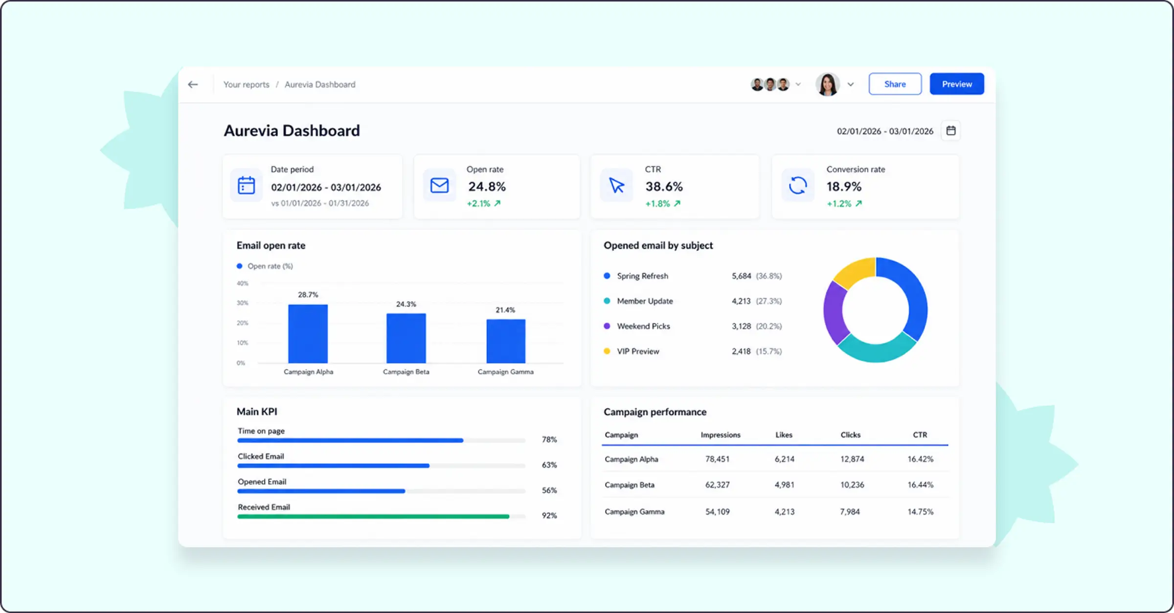 constant-contact-analytics-dashboard 4